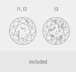 ArhaanDiam - Diamond Clarity